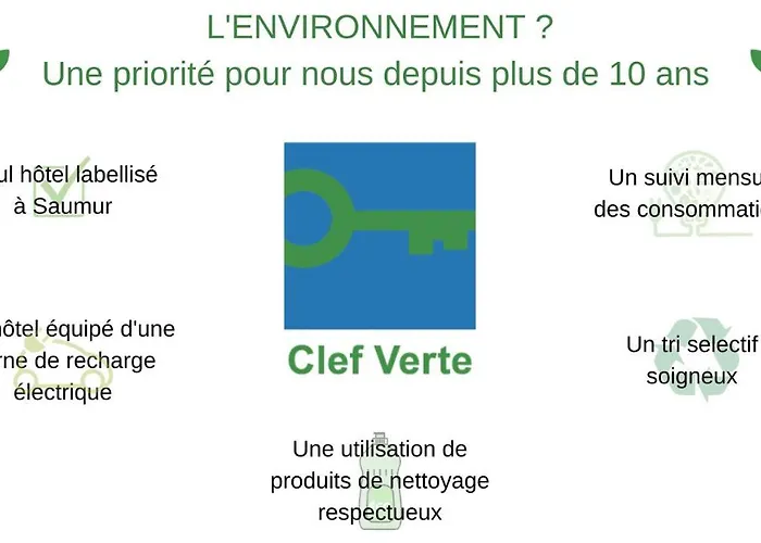 The Originals Boutique, Le Londres, Saumur